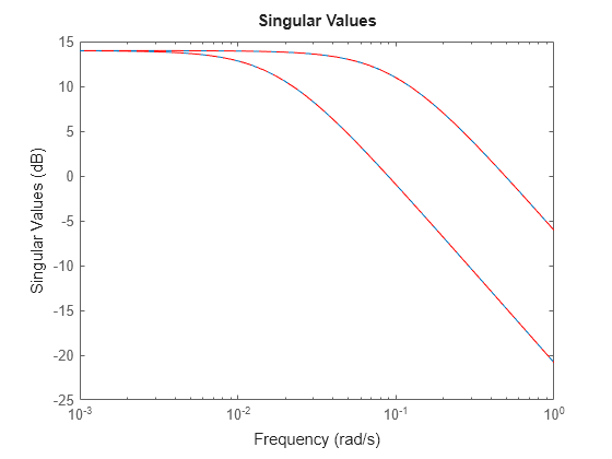 MATLAB figure