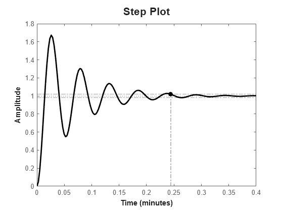 MATLAB figure