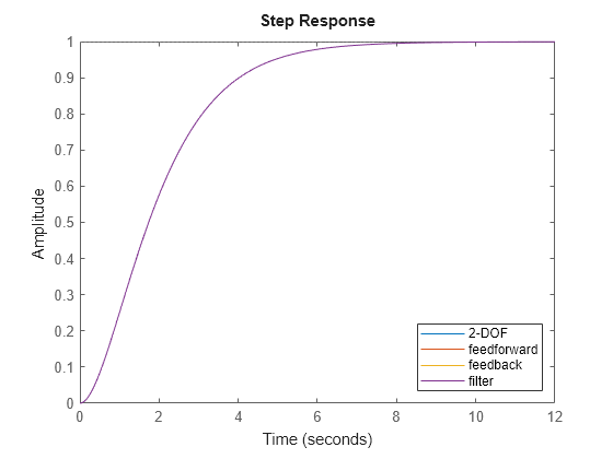 MATLAB figure