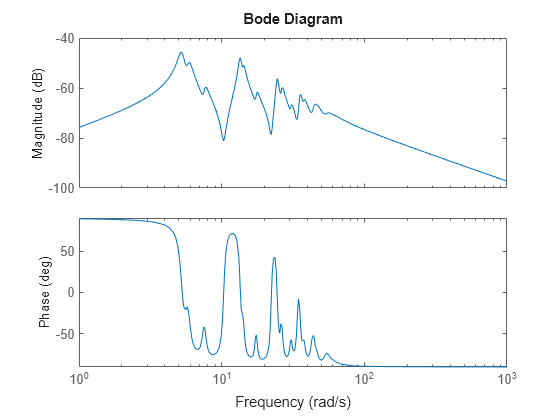 MATLAB figure