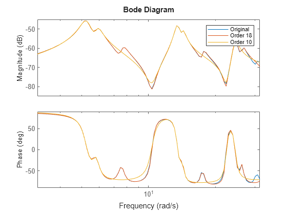 MATLAB figure