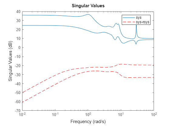 MATLAB figure