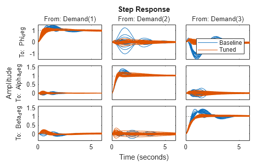 MATLAB figure