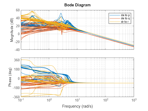 MATLAB figure