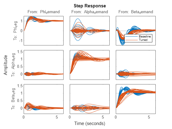 MATLAB figure