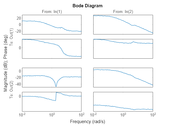 MATLAB figure