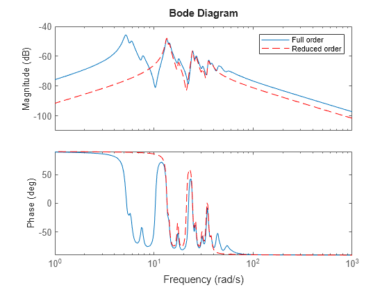 MATLAB figure