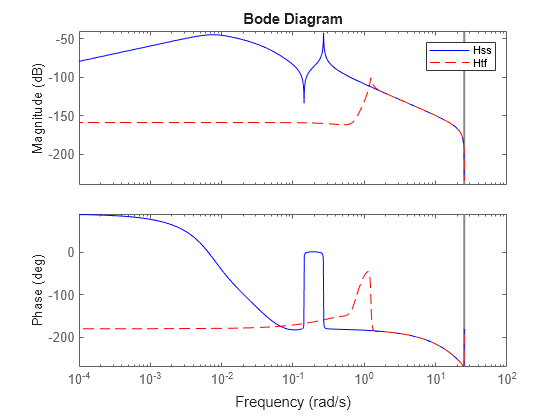 MATLAB figure