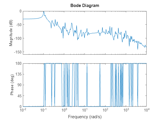 MATLAB figure