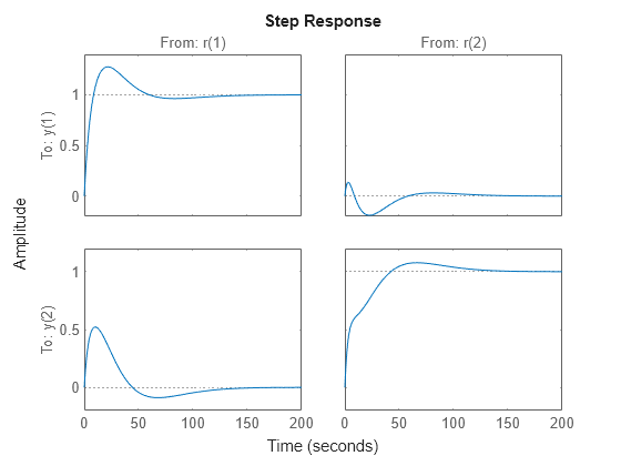 MATLAB figure