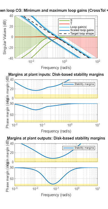 MATLAB figure