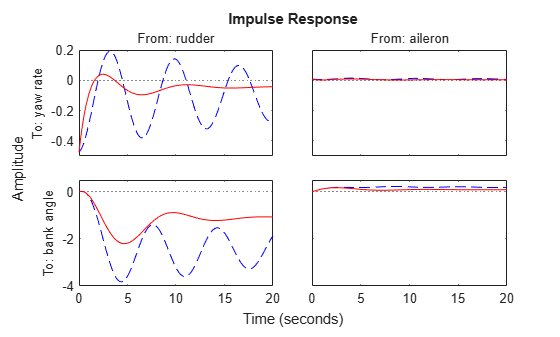 MATLAB figure