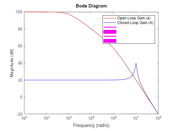 MATLAB figure