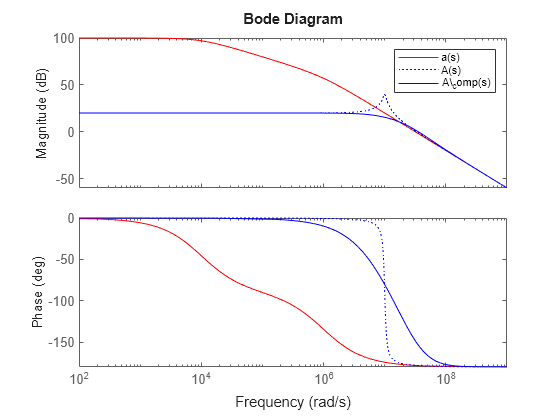 MATLAB figure