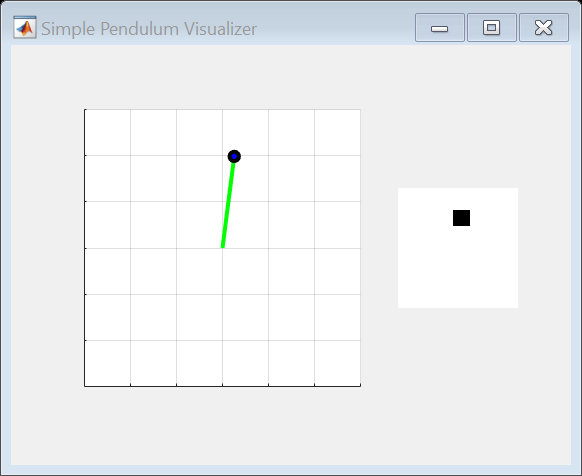Figure Simple Pendulum Visualizer contains 2 axes objects. Axes object 1 contains 2 objects of type line, rectangle. Axes object 2 contains an object of type image.