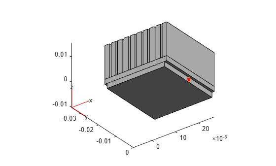 Figure contains an axes object. The axes object contains 7 objects of type quiver, text, patch, line, scatter.