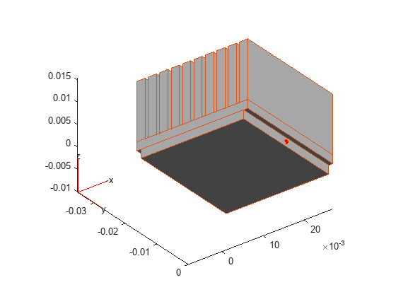 Figure contains an axes object. The axes object contains 7 objects of type quiver, text, patch, line, scatter.