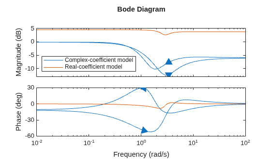 MATLAB figure