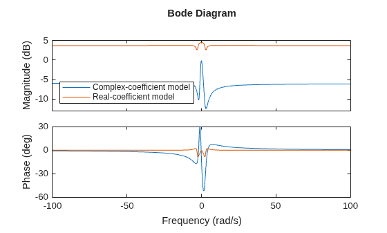 MATLAB figure