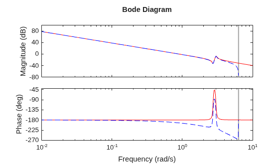 MATLAB figure