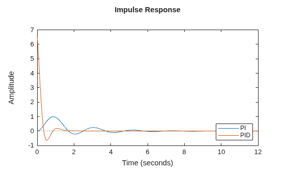 MATLAB figure