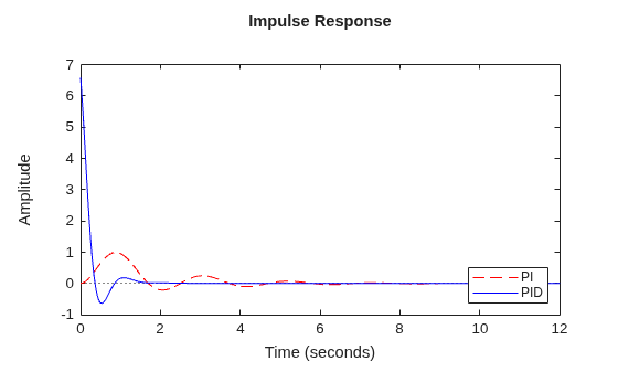 MATLAB figure