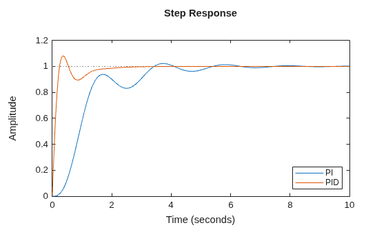 MATLAB figure