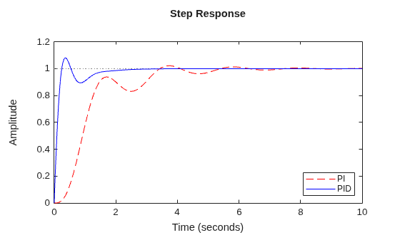 MATLAB figure