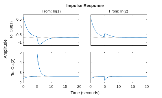 MATLAB figure