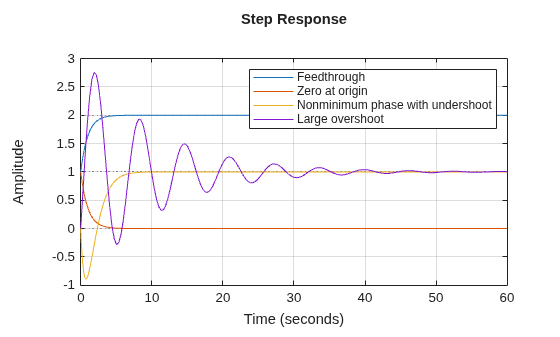 MATLAB figure