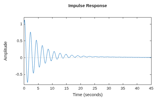 MATLAB figure