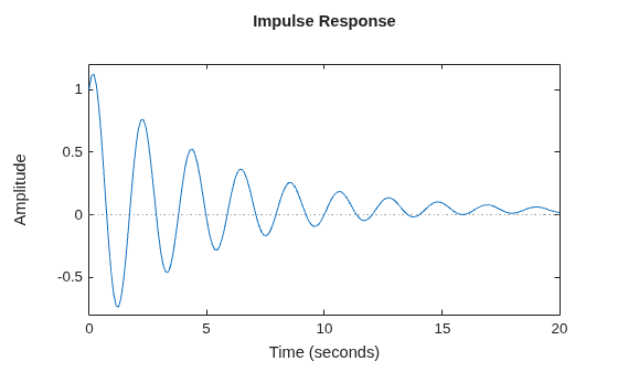 MATLAB figure