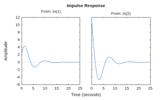 MATLAB figure