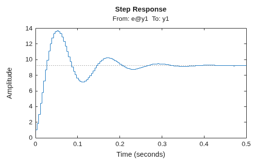 MATLAB figure