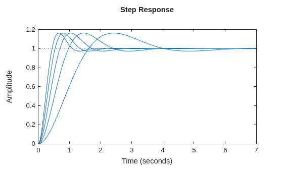 MATLAB figure