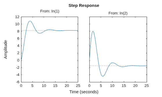 MATLAB figure