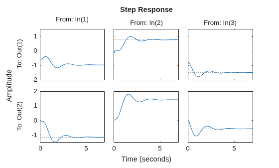 MATLAB figure