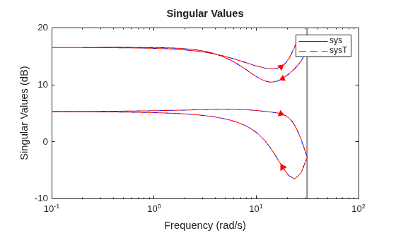 MATLAB figure