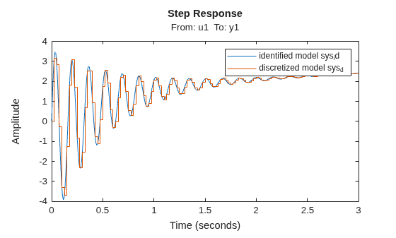 MATLAB figure