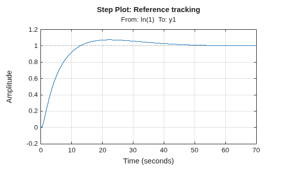 MATLAB figure