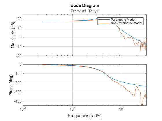 MATLAB figure