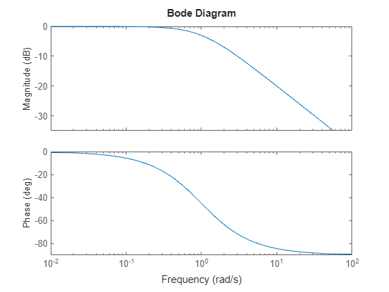 MATLAB figure