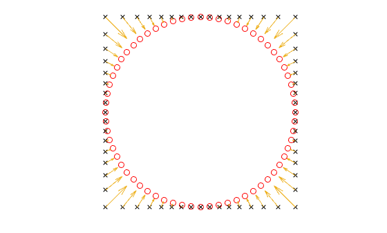 Figure contains an axes object. The hidden axes object contains 3 objects of type line, quiver. One or more of the lines displays its values using only markers