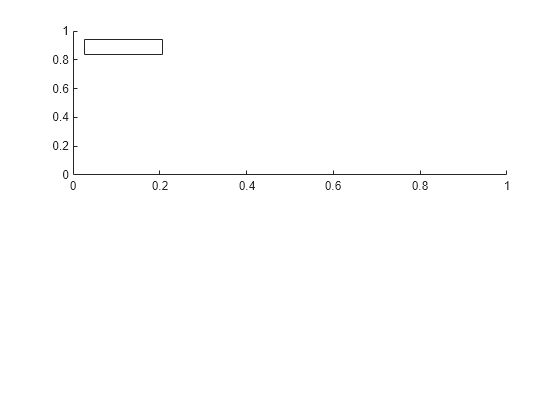 Figure contains an axes object. The axes object is empty.