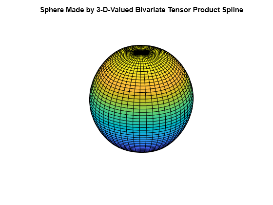 Figure contains an axes object. The hidden axes object with title Sphere Made by 3-D-Valued Bivariate Tensor Product Spline contains an object of type surface.