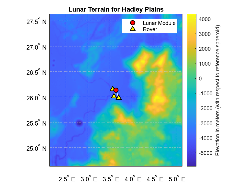 Figure contains an axes object. The axes object with title Lunar Terrain for Hadley Plains contains 18 objects of type surface, line, text. One or more of the lines displays its values using only markers These objects represent Lunar Module, Rover.