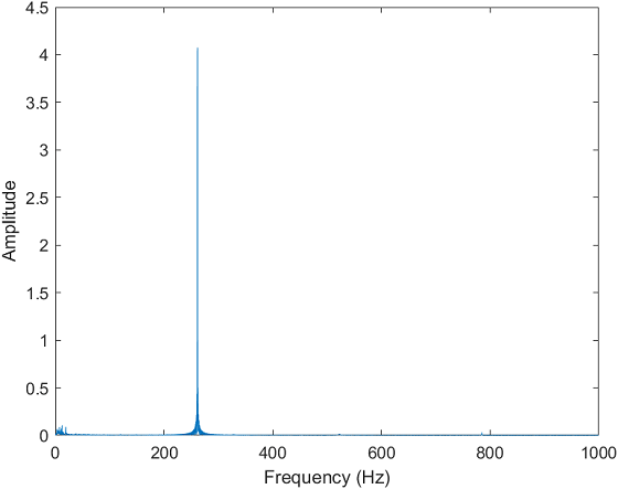 Acquire and Analyze Sound Pressure Data from an IEPE Microphone