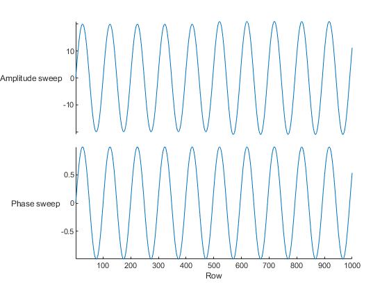 Read a Large TDMS File into MATLAB