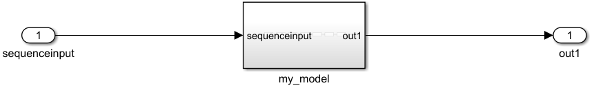 Simulink block diagram showing an input signal named sequenceinput feeding into a model block labeled my_model, which outputs a signal named out1.
