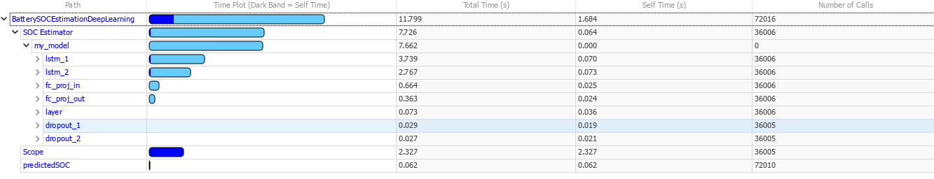 Profiler Report showing the execution times for the battery SOC model.